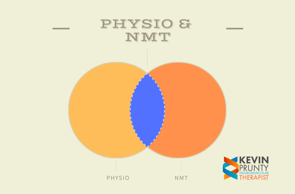 What is the difference between Physio / Physical / Occupational / Osteopathic / Chiropractic / Athletic & Neuromuscular Therapy?